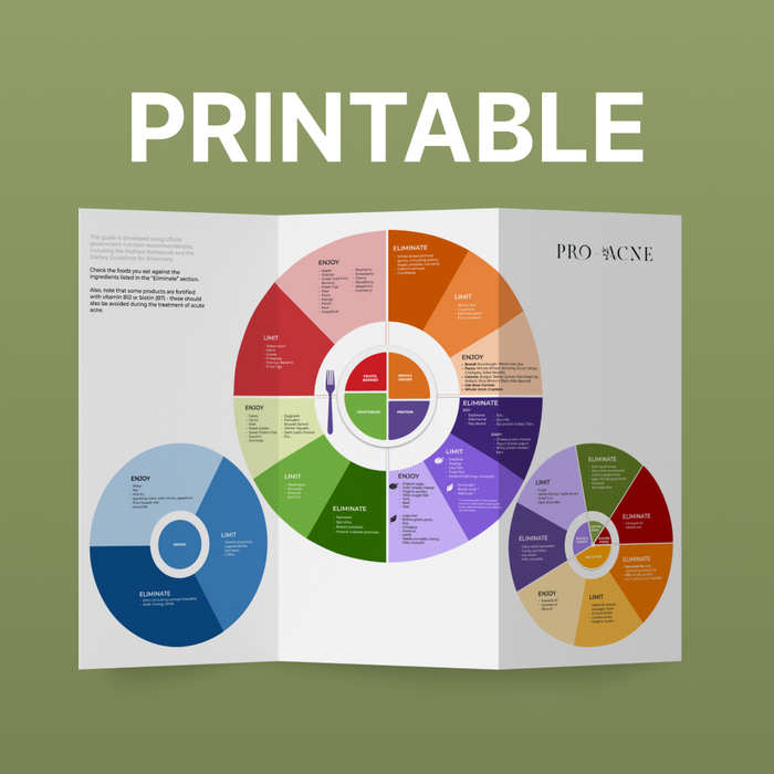 Printable Acne Guide (Eng, Ukr, Rus, De)