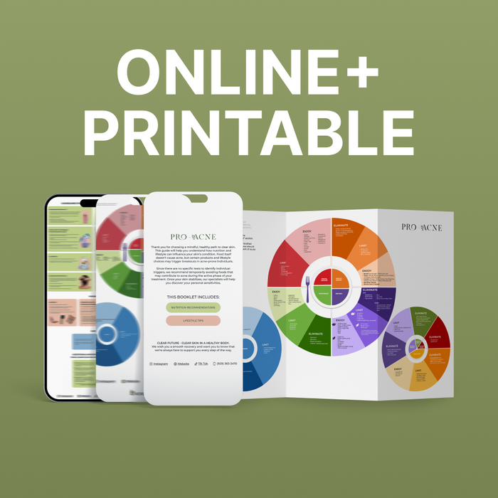 Printable & Online Acne Guide (Eng, Ukr, Rus, De)